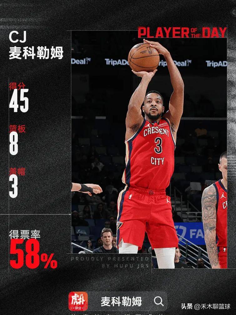 公牛强势热火，麦科勒姆制霸全场的简单介绍