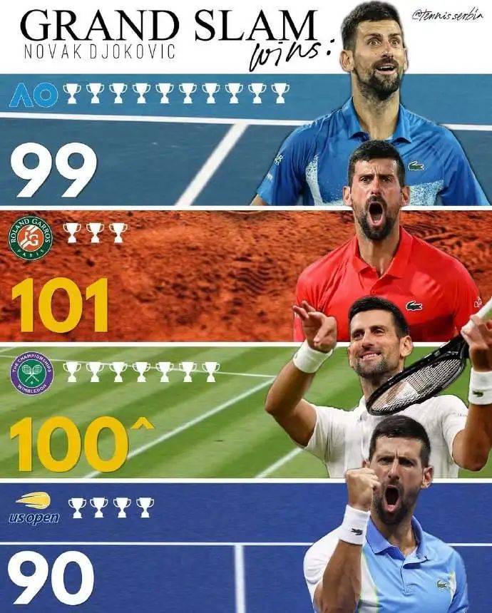 关于澳网轻取联合杯，德约科维奇关键制胜的信息